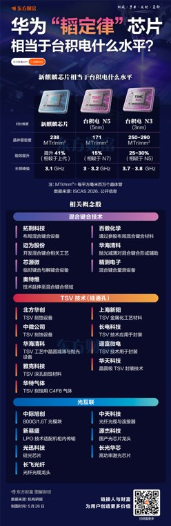 华为Mate90系列有望搭载基于韬定律的新麒麟芯片