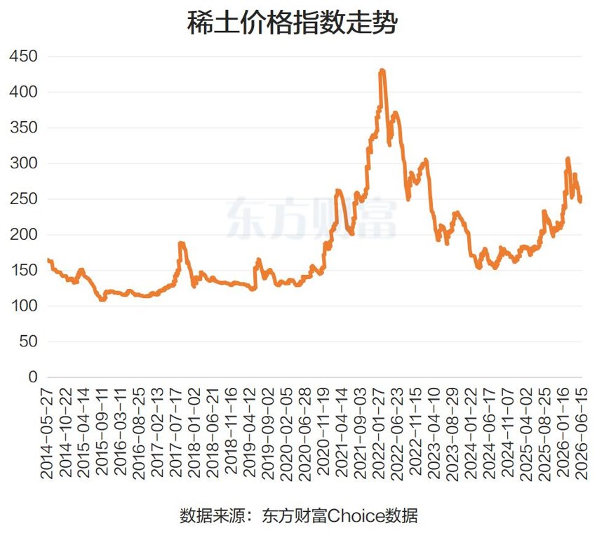 政策利好+供需矛盾加剧！稀土永磁多股涨停 9股预测2026业绩翻倍